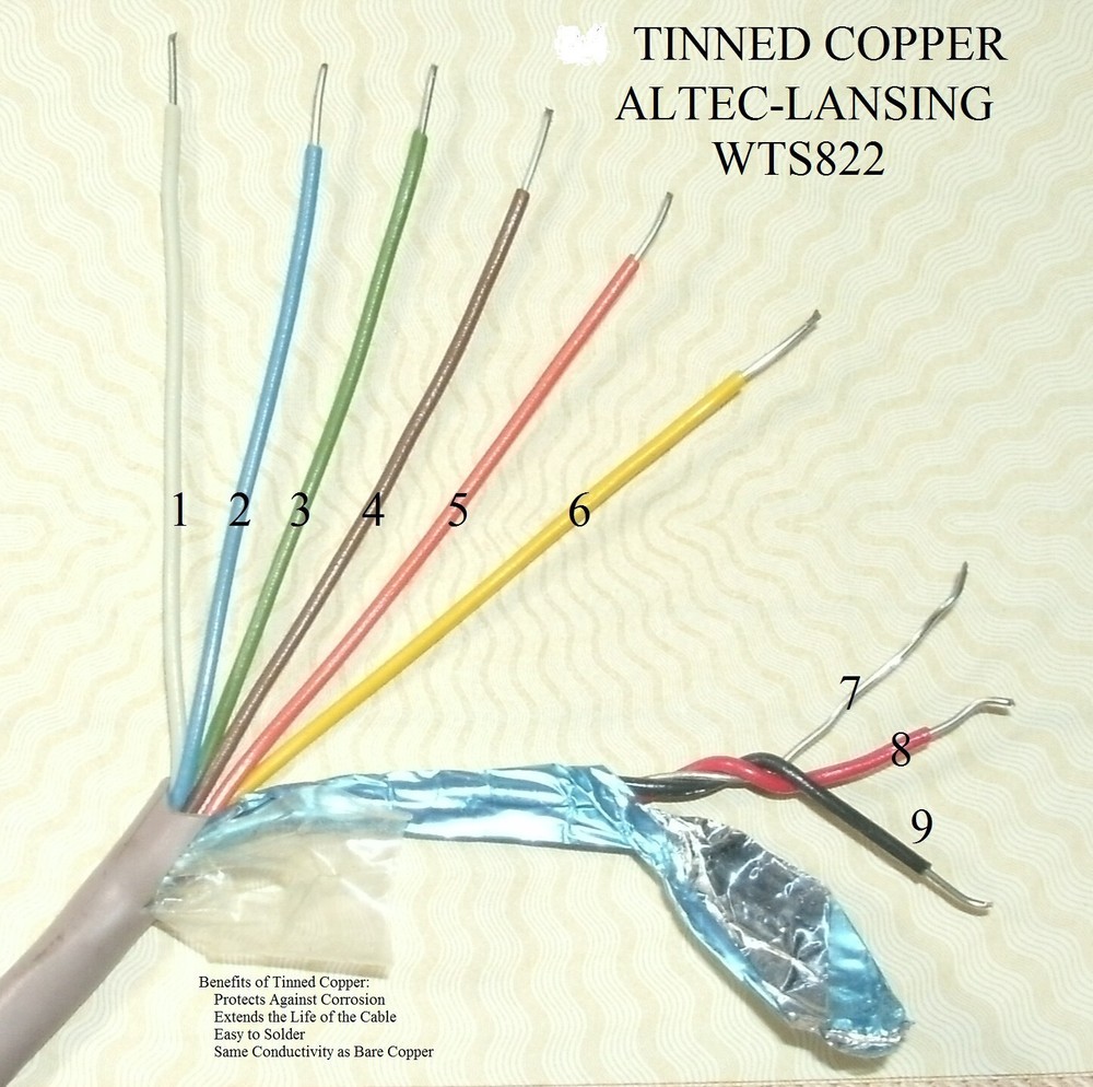 45 Feet ALTEC-LANSING WTS822 9 Conductor Power Cable, 3 Wires Shielded