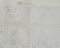2 pcs. NOS ITT JAN 8493 Klystron Tube. found one test result.They are very rare.