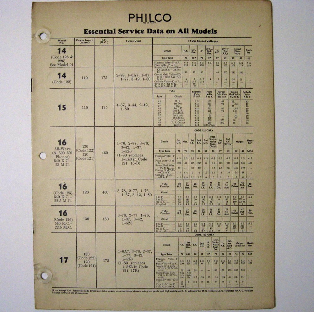 PHILCO ® Radio 1934 All Models 14 Thru 802 Service Data Manual 8 Pages