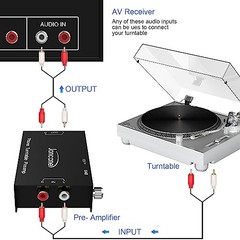 Phono Turntable Preamp,Low Noise Stereo Preamplifier with RCA Input/TRS