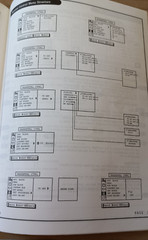 Zenith Owner’s Manual for C32A26/C36A26 – Used
