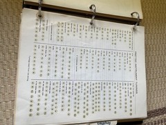 Fender Telecaster Guitar Replacement Parts List & Schematics Diagrams – Vtg Rare