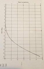 VAC 4-300B Premium Vacuum Tubes 300B Upgrade