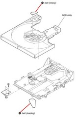 Belt Kit for Sony CDP-CE245 CDP-CE275 CDP-CE345 CDP-CE375 CDP-CE545 CDP-CE575