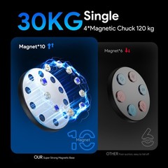 Edup Love Mini Magnetic Roof Mount 320Lbs Heavy Duty Magnet Base Aluminum Alloy