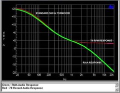 Technolink TC-778 RIAA / 78 Phono Preamp; Switchable EQ and Turntable Selection!