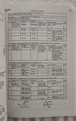1978 Home Audio Systems Schematic Service Manual Vol 1 2 3 Tab Books 1st Print