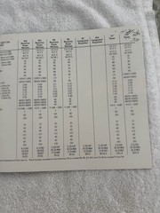 SAE SAE TWO Complete Line Original Brochure.