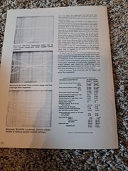 Original Vintage 1976 Modern Recording Vol 1 No 3 Mcintosh MA 6100 Report