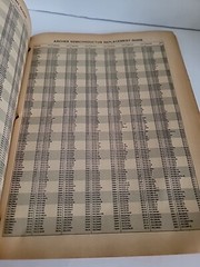 Vintage Radio Shack Semiconductor Reference Handbook 276-4005 (1982) Tandy Corp