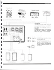 Pioneer SX-1250 Stereo Receiver Owners Manual