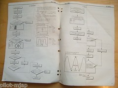 Roland ~ SoundCanvas Midi Sound Generator SC-88Pro ~ Owners Manual