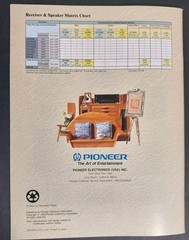 Vintage 1993 Pioneer Audio/Video Lineup Product Brochure Catalog Home Theater