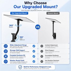 Nozomi Starlink Mount For Gen 3/4 Adjustable Wall/Roof Mounting Kit Compatible