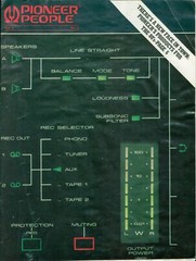 1981 Pioneer People Vintage Electronics Company Employee Newsletter Japan USA