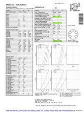 MATCHED PAIR BY Ip and Gm E83CC /12AX7 JJ GOLD TESTED WITH ROETEST V10 NEW