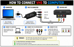 Panasonic PV-8451 VHS VCR Convert VHS to Digital USB Capture AV-HDMI Adapter