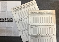 Soundcraftsmen Equalizers, Pre-amplifiers, Amplifiers Brochure With Charts*