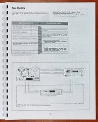 Akai GX-77 Reel to Reel Tape Deck Owners Manual