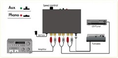 Technolink BLACK Finish TC-753LC Phono Preamp w/ Aux Input