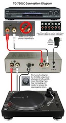 TEC TC-750LC SILVER Phono Preamp w/ PREMIUM AC Adaptor