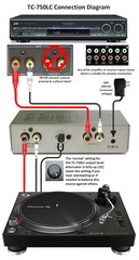 TEC BLACK TC-750LC RIAA Phono Preamp w/ Output Level Control; for MM Cartridges