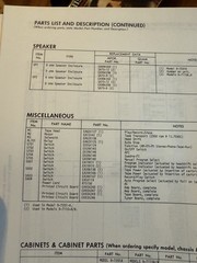 Sam’s Photofact Model 9-7201A General Electric Dial Cord Stringing October 1976