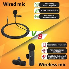 Professional Grade Clip On Omnidirectional Mic for Recording Youtube iPhone