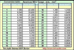 Western Electric 8GA 3.3mm wire 3 meter great power cable