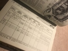 RARE Service Repair Manual Photofact 100’s Of Models 4” Thick Binder Tv’s Radio