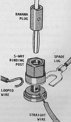 Speaker Connection Adaptor (Spade to 5-way) – Set Of 2