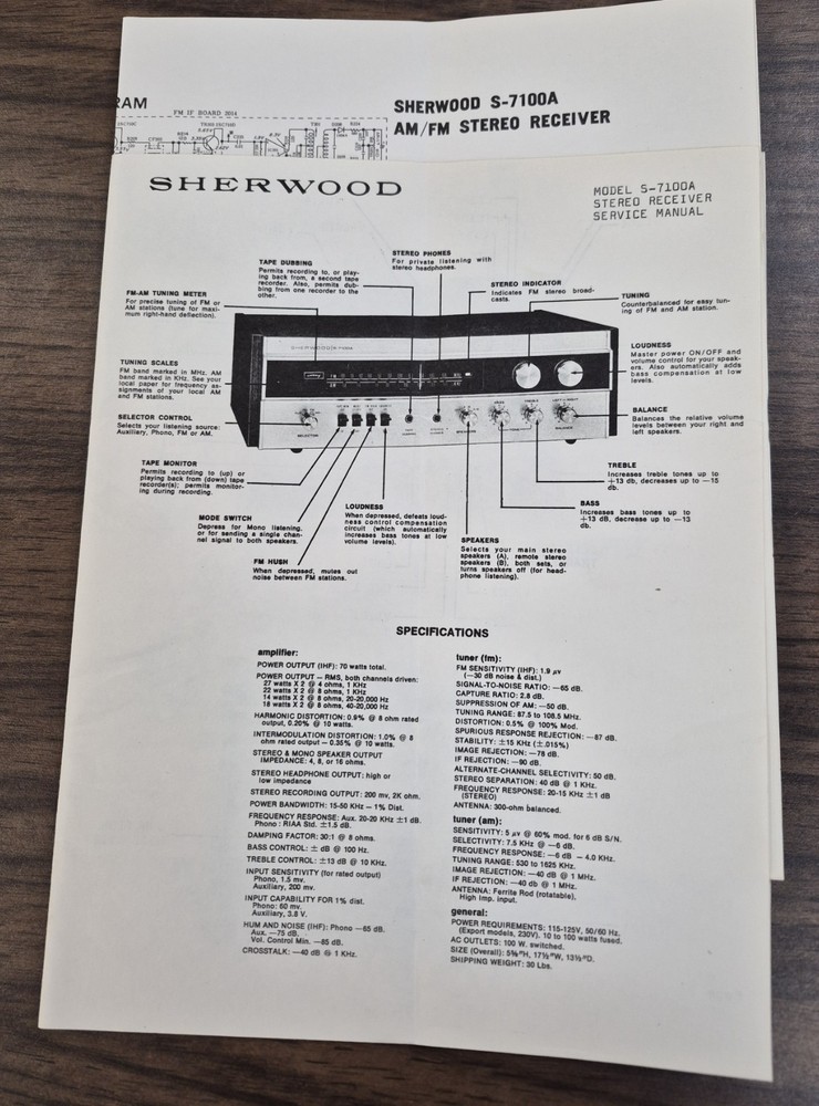 Sherwood S7100A Receiver Service Manual – Original