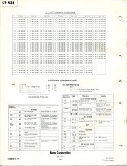 Sony Model ST-A35 FM Stereo/ FM-AM Tuner Service Manual