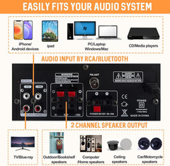 Sunbuck Stereo Amplifier, Receivers with Bluetooth 5.0, Compact Home…