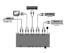 TCC TC-754 Phono Preamp w/ 3 AUX Inputs; BLACK VERSION