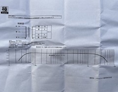 Noguchi FM-3WSL Finemet Core Single End Output Transformers – (Tango Tamura)