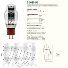 LINLAI 300B 1 Pair Vacuum Hifi Valve Electronic Tube for Class Pairing Audio…