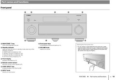 Yamaha Aventage RX-A2030 RX-A3030 AV Receiver OWNER’S MANUAL