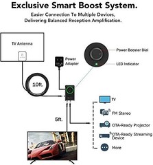 Antop Hd Smart Boost Antenna Amplifiertv Antenna Amplifier Signal Booster Hdtv