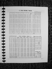 ONE NEW COPY TEAC A-3440 REEL TO REEL TAPE DECK RECORDER “SERVICE” MANUAL